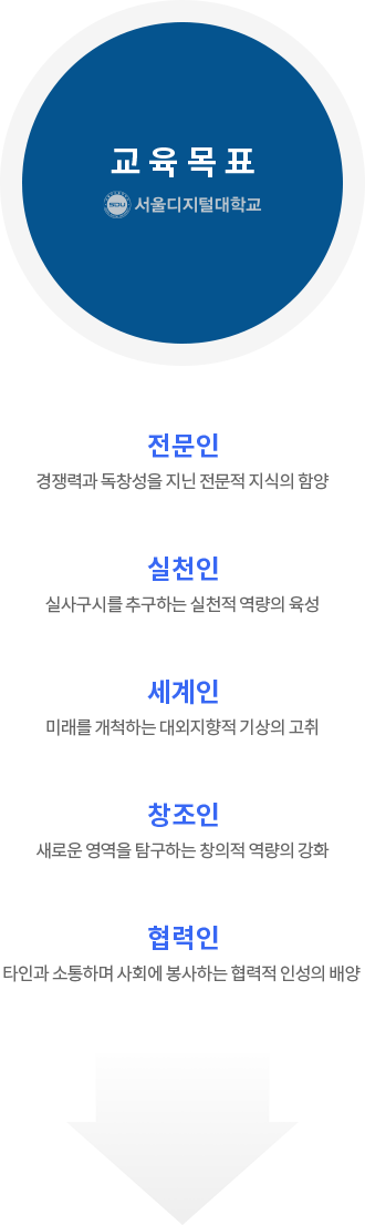 교육 목표 다이어그램. 하단 텍스트 참고